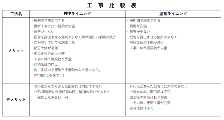 ライニング工事
施工業者の選び方