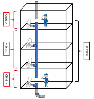 ライニング工事施工図