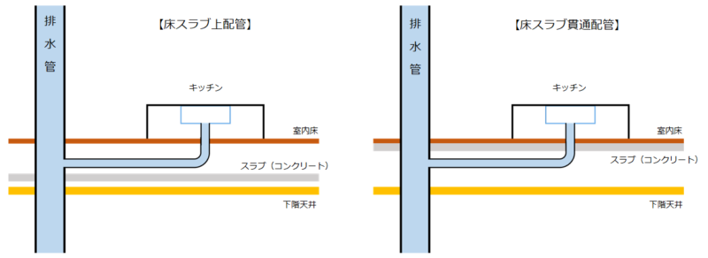 マンション配管の構造