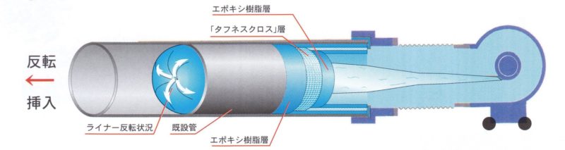 FRPライニング工法