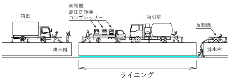 埋設管ライニング工事施工状況