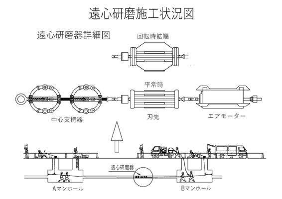 研磨施工状況